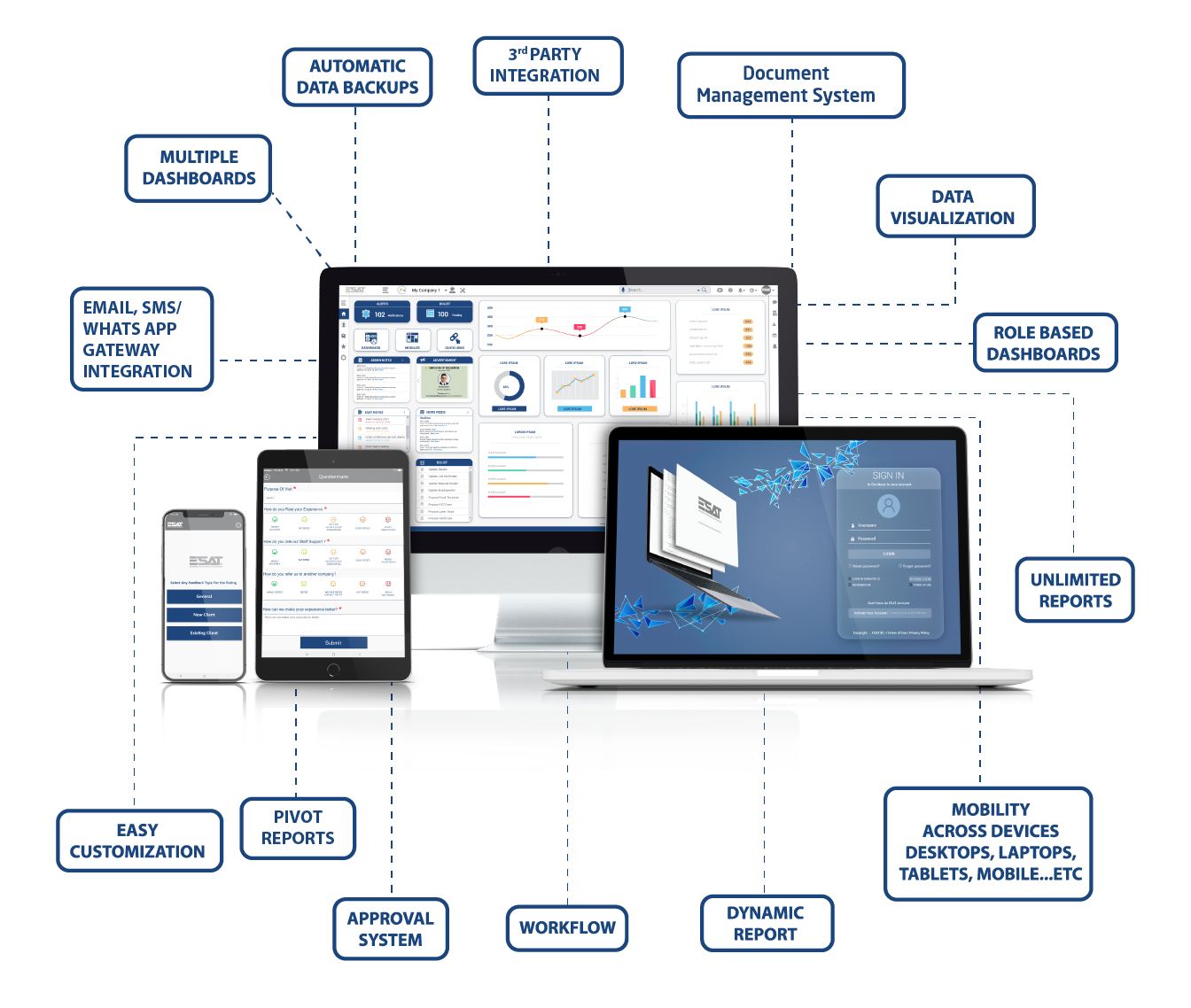 ERP UAE